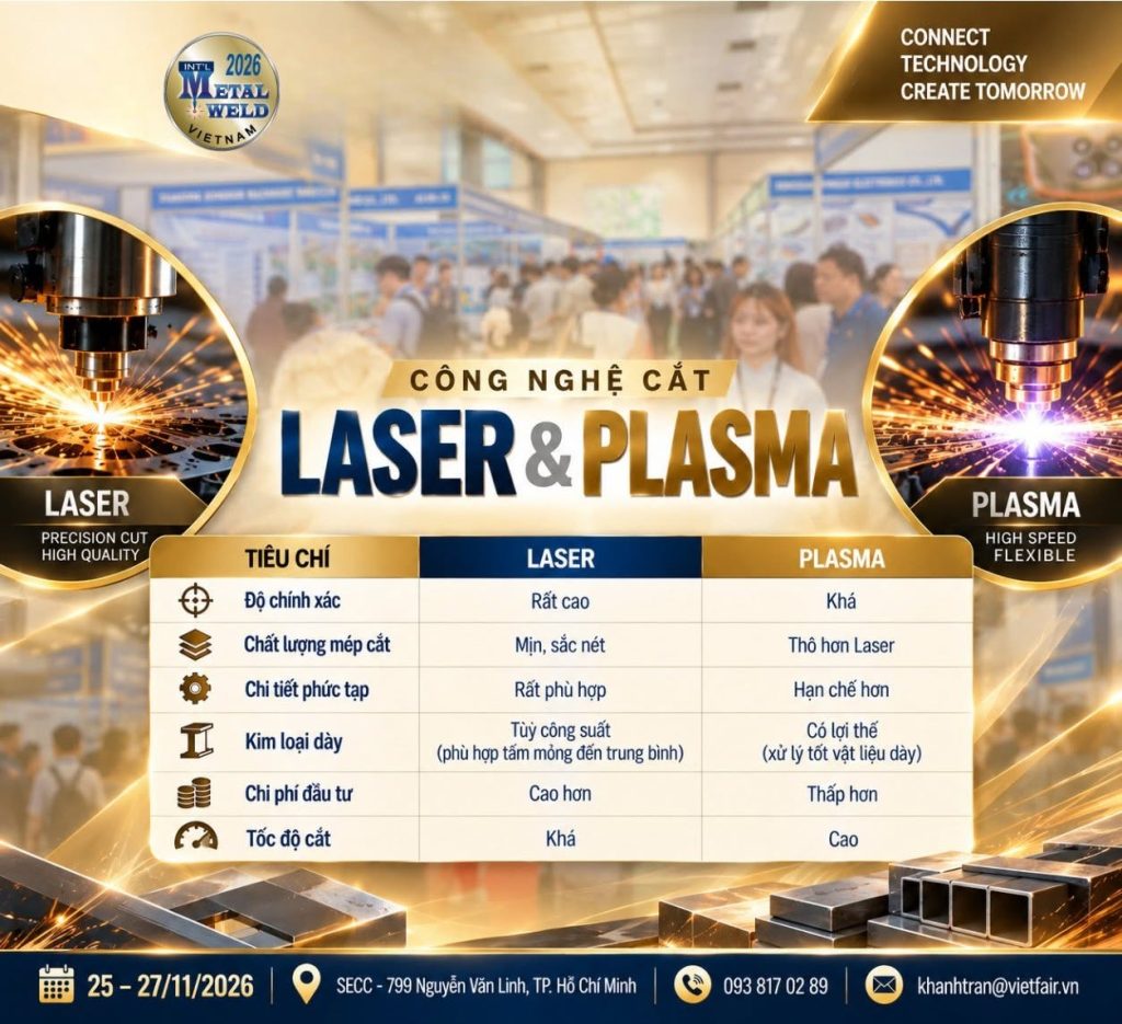 Công Nghệ Cắt Laser Và Plasma – So Sánh & Ứng Dụng